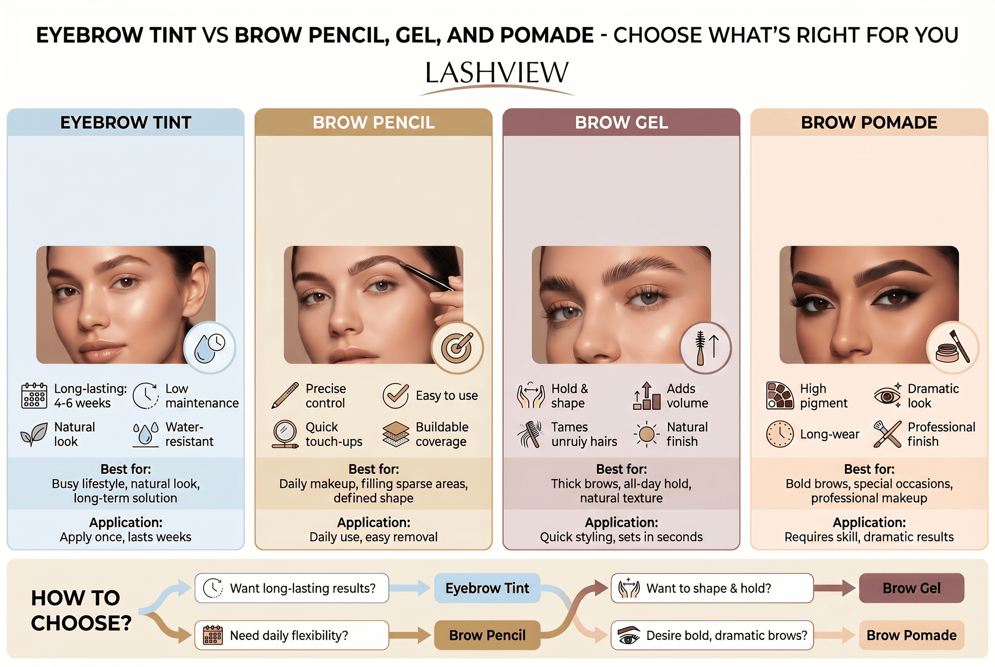 Eyebrow Tint vs Brow Pencil, Gel, and Pomade: What’s the Best Choice for Your Routine? - Lashview Lashes